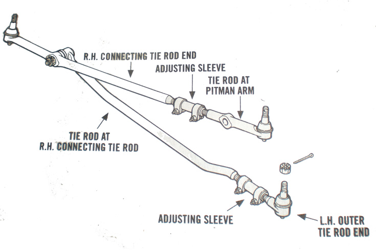 02/07/1994-1997 Steering Dodge Ram 2500 7500LB GVW 4X4 Tie Rod End Images - Frompo 1996 Dodge Ram 1500 4x4 Front Suspension Diagram
