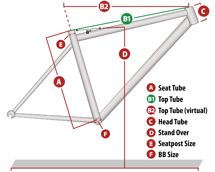 Frame Layout